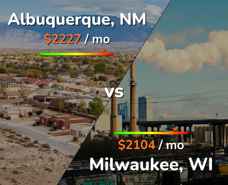 Cost of living in Albuquerque vs Milwaukee infographic