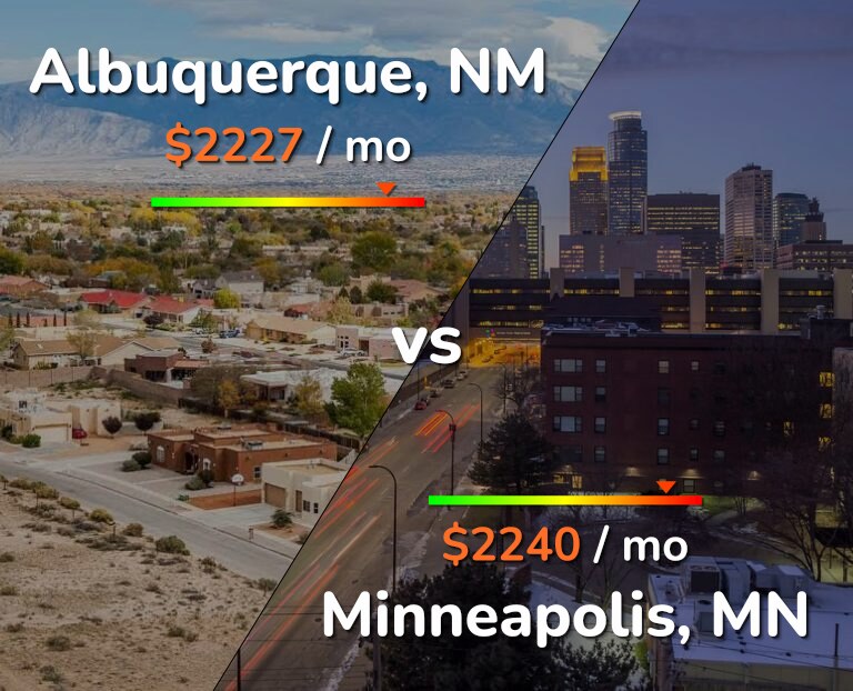 Cost of living in Albuquerque vs Minneapolis infographic