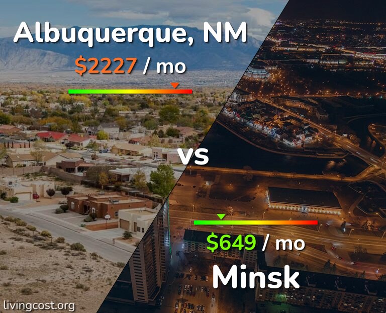 Cost of living in Albuquerque vs Minsk infographic