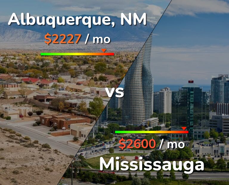 Cost of living in Albuquerque vs Mississauga infographic