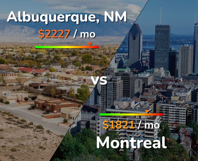 Cost of living in Albuquerque vs Montreal infographic