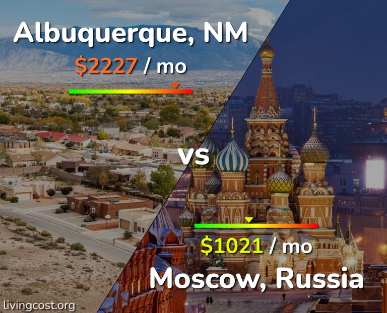 Cost of living in Albuquerque vs Moscow infographic