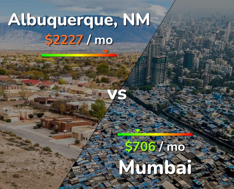 Cost of living in Albuquerque vs Mumbai infographic