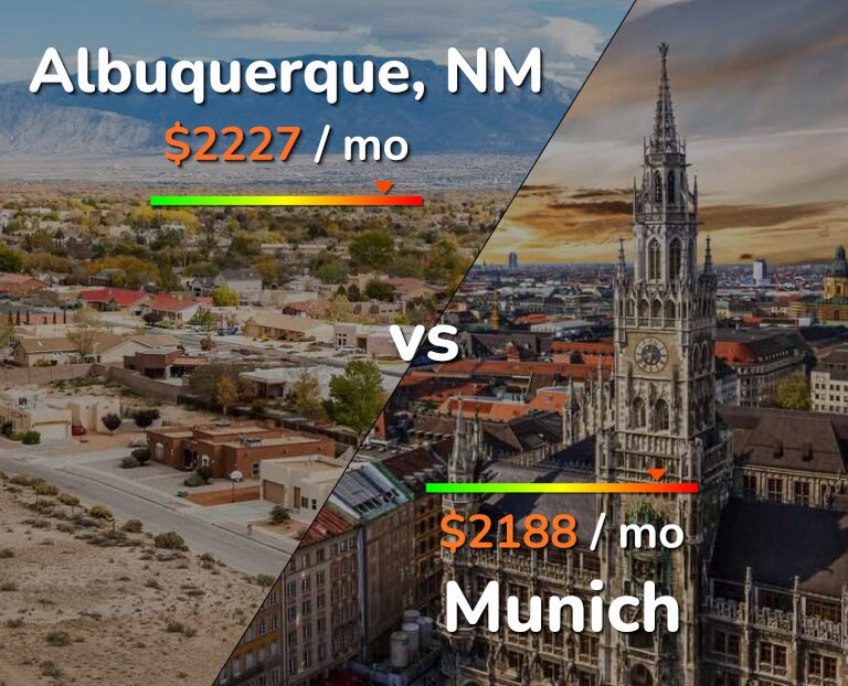 Cost of living in Albuquerque vs Munich infographic