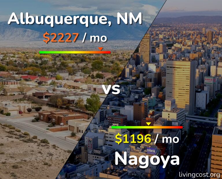 Cost of living in Albuquerque vs Nagoya infographic