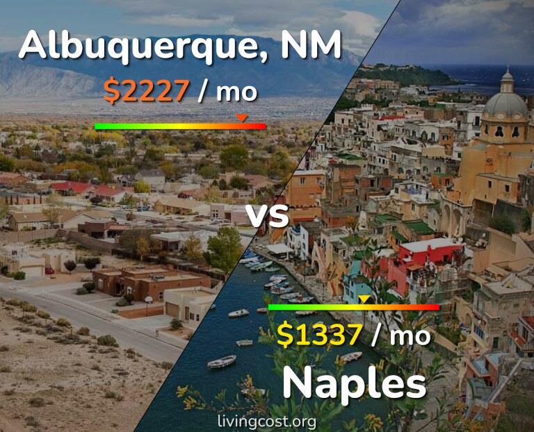 Cost of living in Albuquerque vs Naples infographic