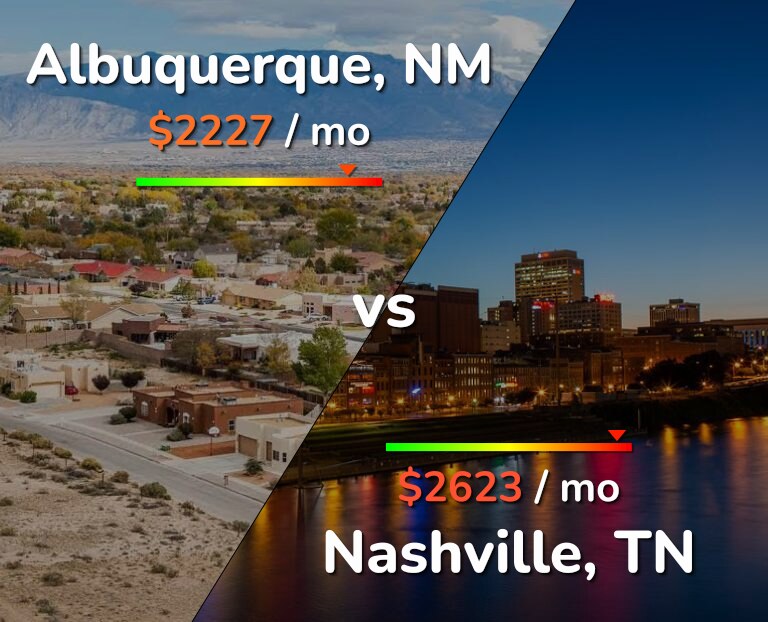 Cost of living in Albuquerque vs Nashville infographic