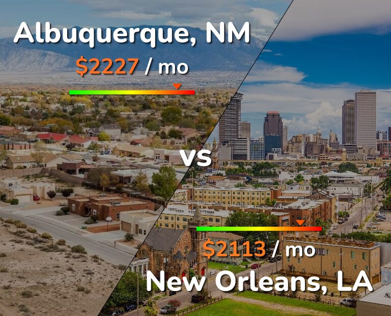 Cost of living in Albuquerque vs New Orleans infographic