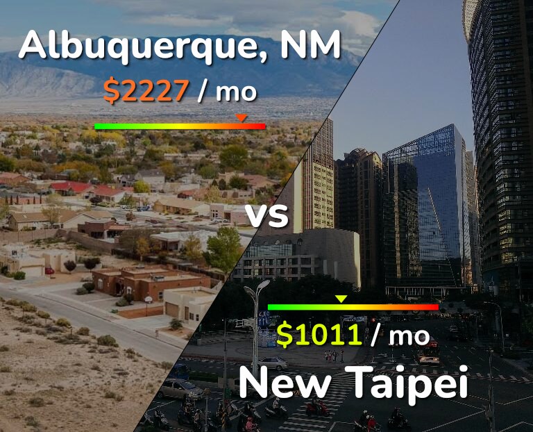 Cost of living in Albuquerque vs New Taipei infographic