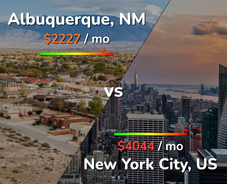 Cost of living in Albuquerque vs New York City infographic