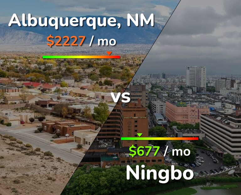 Cost of living in Albuquerque vs Ningbo infographic
