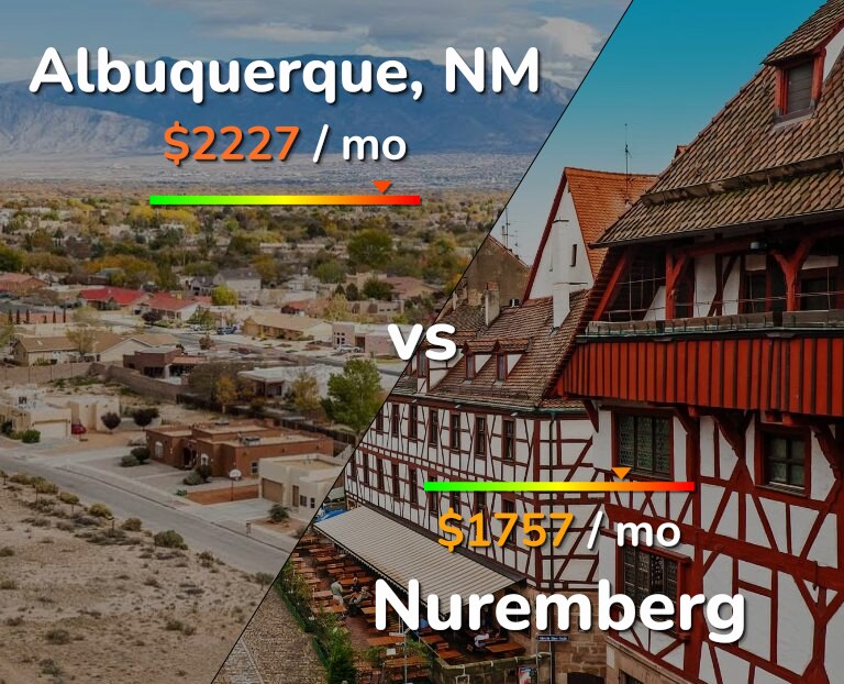 Cost of living in Albuquerque vs Nuremberg infographic