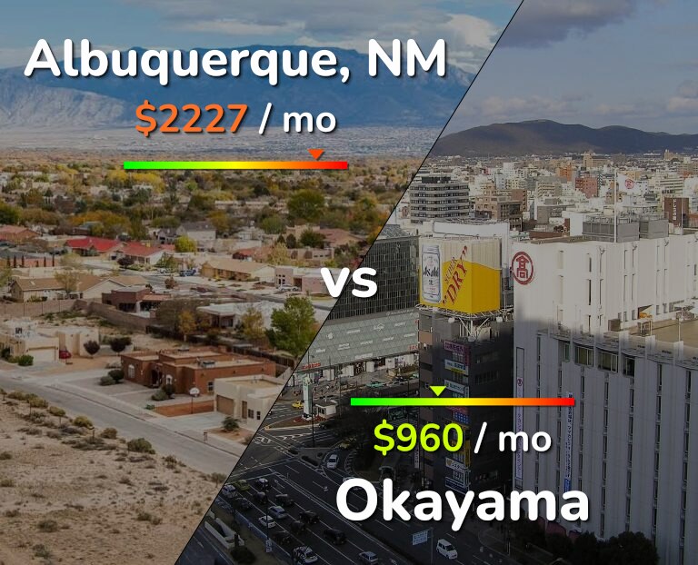 Cost of living in Albuquerque vs Okayama infographic