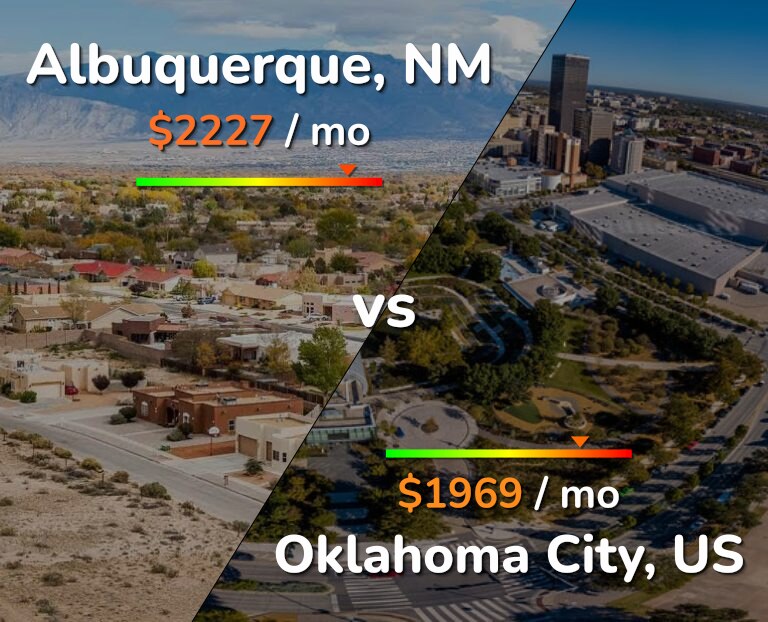 Cost of living in Albuquerque vs Oklahoma City infographic
