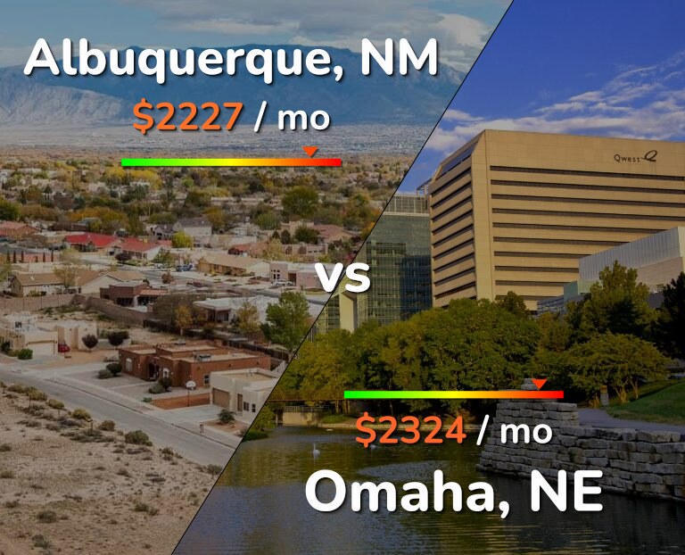 Cost of living in Albuquerque vs Omaha infographic