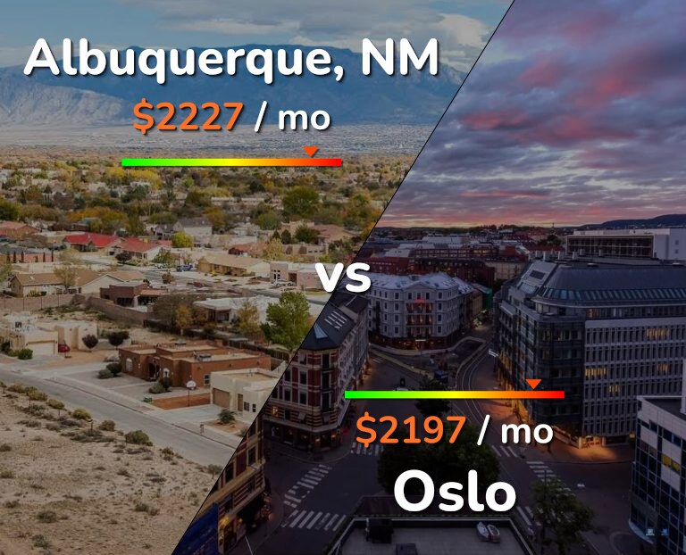 Cost of living in Albuquerque vs Oslo infographic