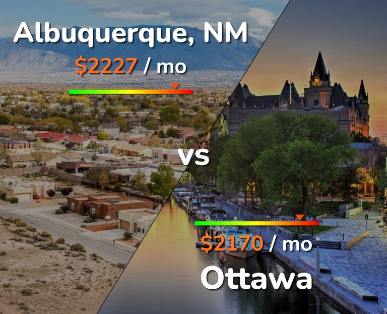 Cost of living in Albuquerque vs Ottawa infographic