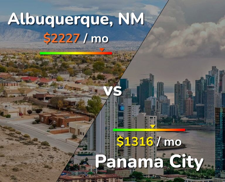 Cost of living in Albuquerque vs Panama City infographic