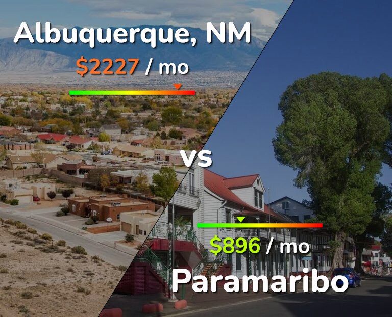 Cost of living in Albuquerque vs Paramaribo infographic