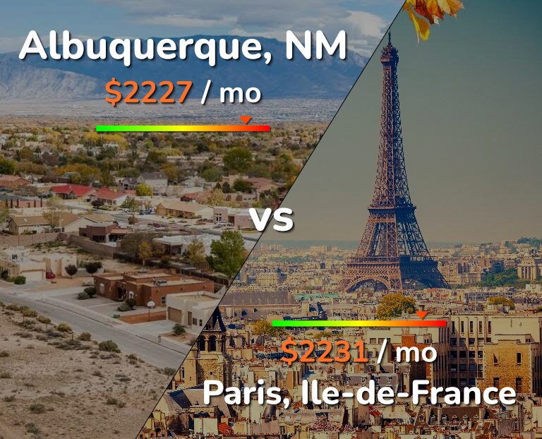 Cost of living in Albuquerque vs Paris infographic