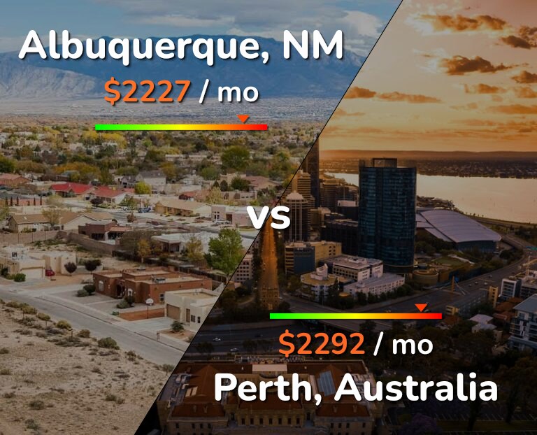 Cost of living in Albuquerque vs Perth infographic