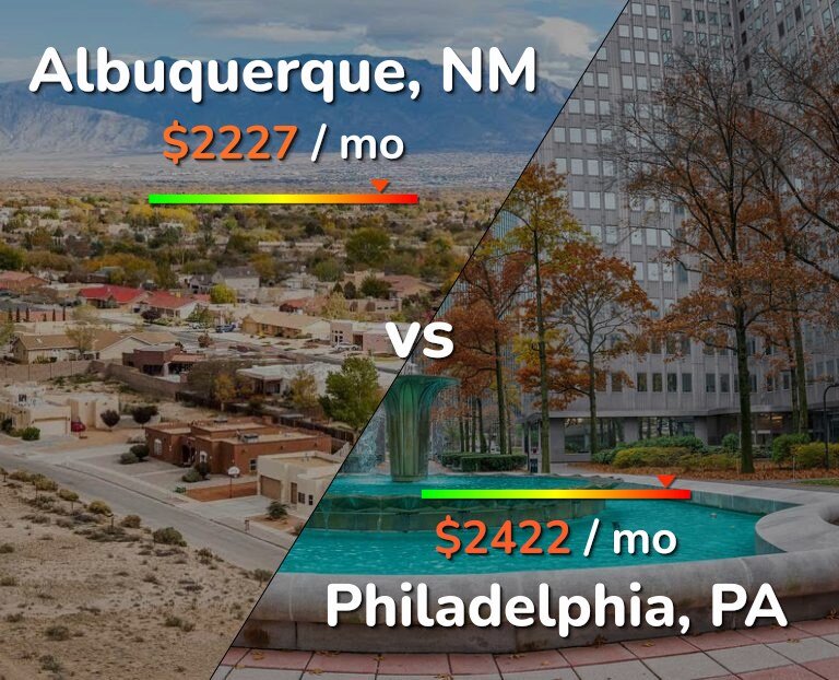 Cost of living in Albuquerque vs Philadelphia infographic