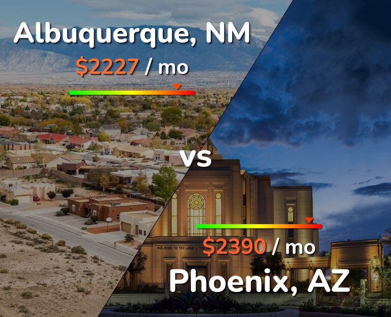 Cost of living in Albuquerque vs Phoenix infographic