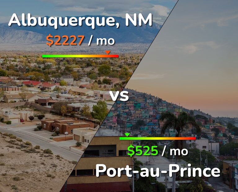 Cost of living in Albuquerque vs Port-au-Prince infographic