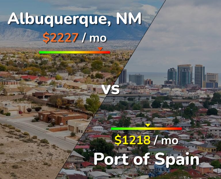 Cost of living in Albuquerque vs Port of Spain infographic
