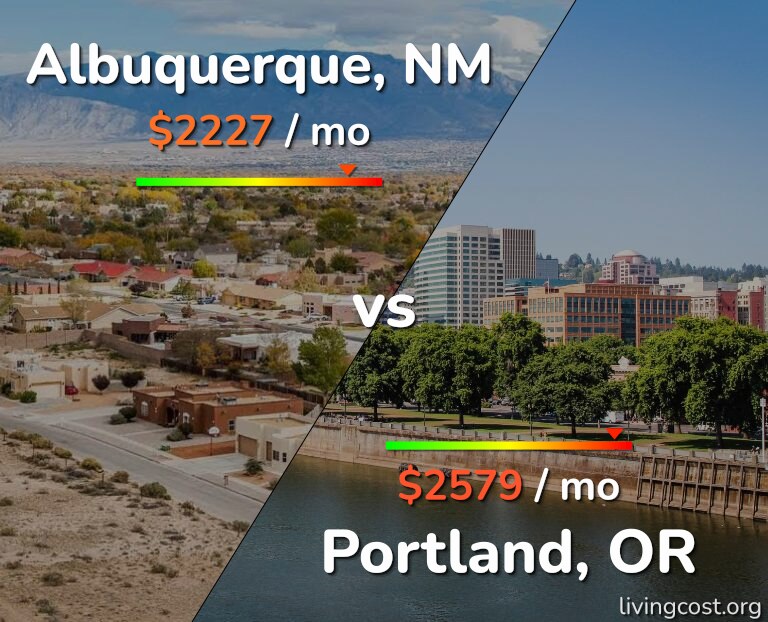 Cost of living in Albuquerque vs Portland infographic