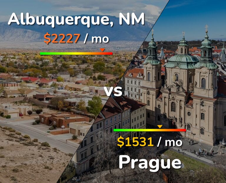 Cost of living in Albuquerque vs Prague infographic