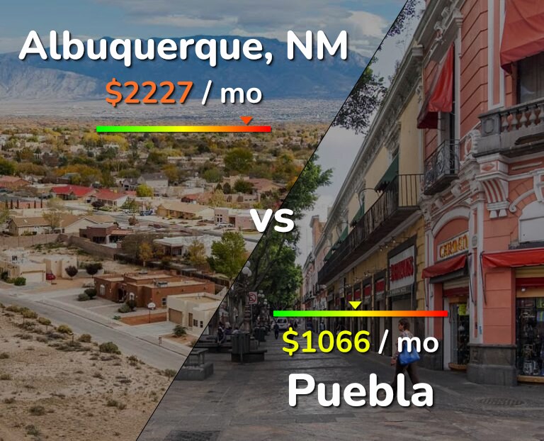Cost of living in Albuquerque vs Puebla infographic