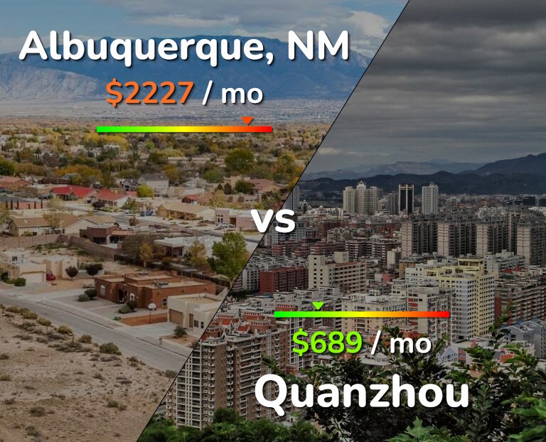 Cost of living in Albuquerque vs Quanzhou infographic