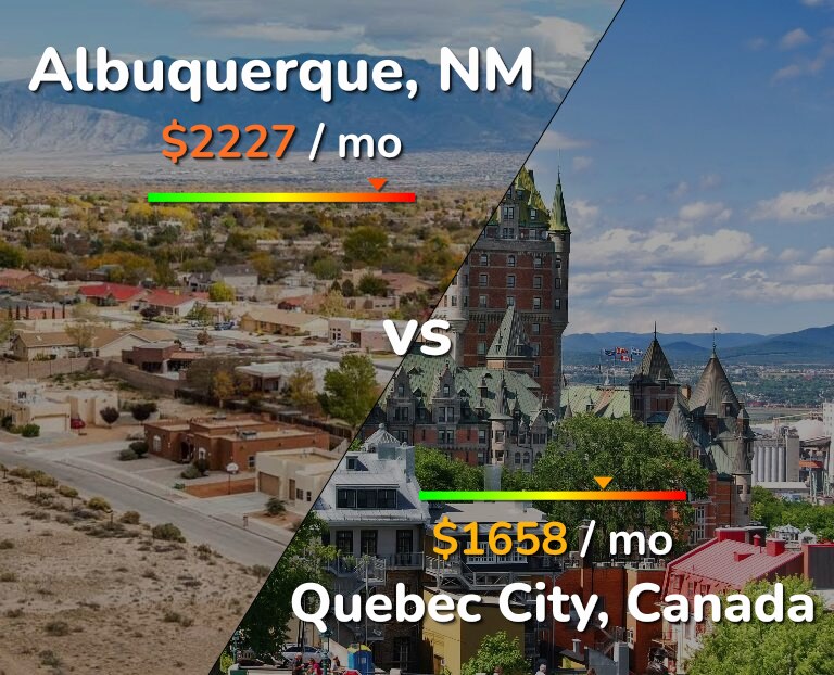 Cost of living in Albuquerque vs Quebec City infographic