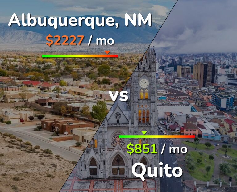 Cost of living in Albuquerque vs Quito infographic