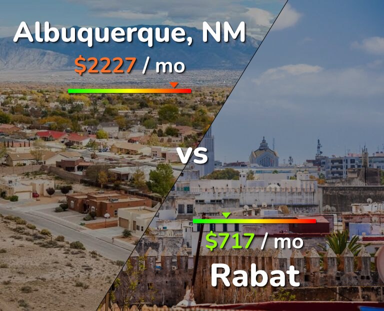 Cost of living in Albuquerque vs Rabat infographic