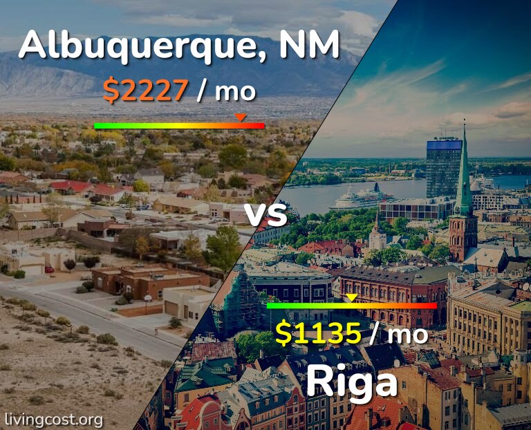 Cost of living in Albuquerque vs Riga infographic