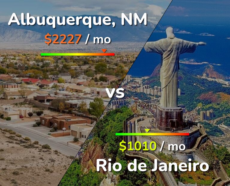 Cost of living in Albuquerque vs Rio de Janeiro infographic