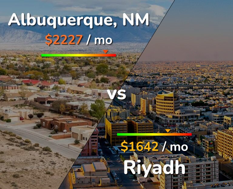 Cost of living in Albuquerque vs Riyadh infographic
