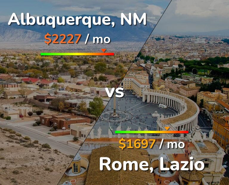 Cost of living in Albuquerque vs Rome infographic