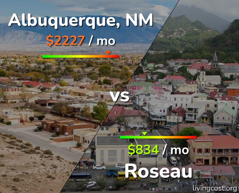 Cost of living in Albuquerque vs Roseau infographic