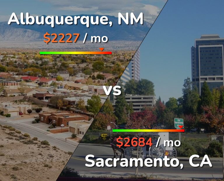 Cost of living in Albuquerque vs Sacramento infographic