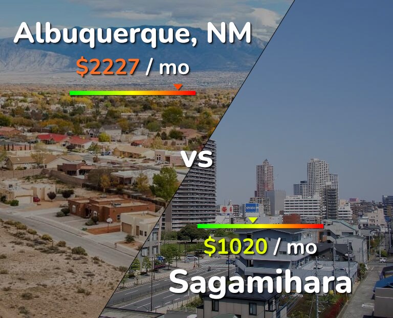 Cost of living in Albuquerque vs Sagamihara infographic