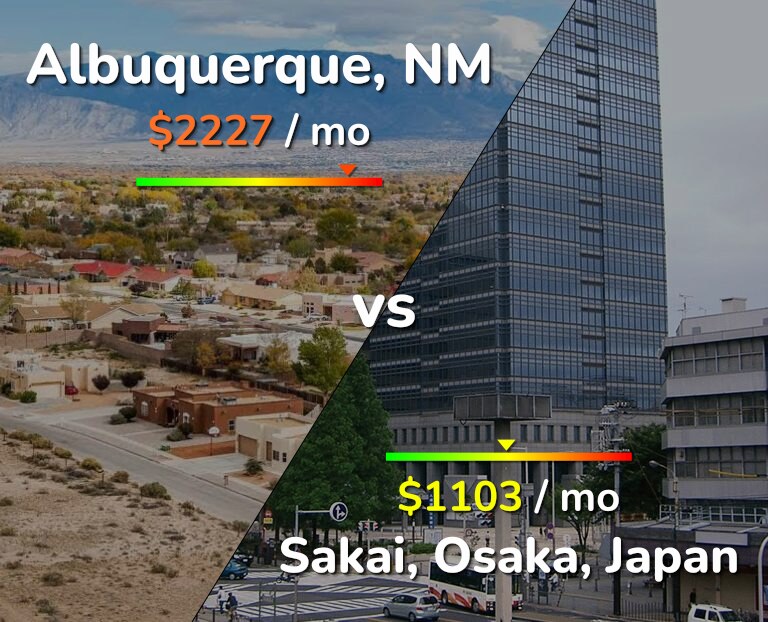 Cost of living in Albuquerque vs Sakai infographic