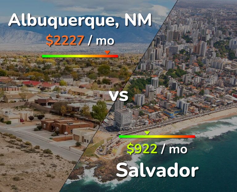 Cost of living in Albuquerque vs Salvador infographic