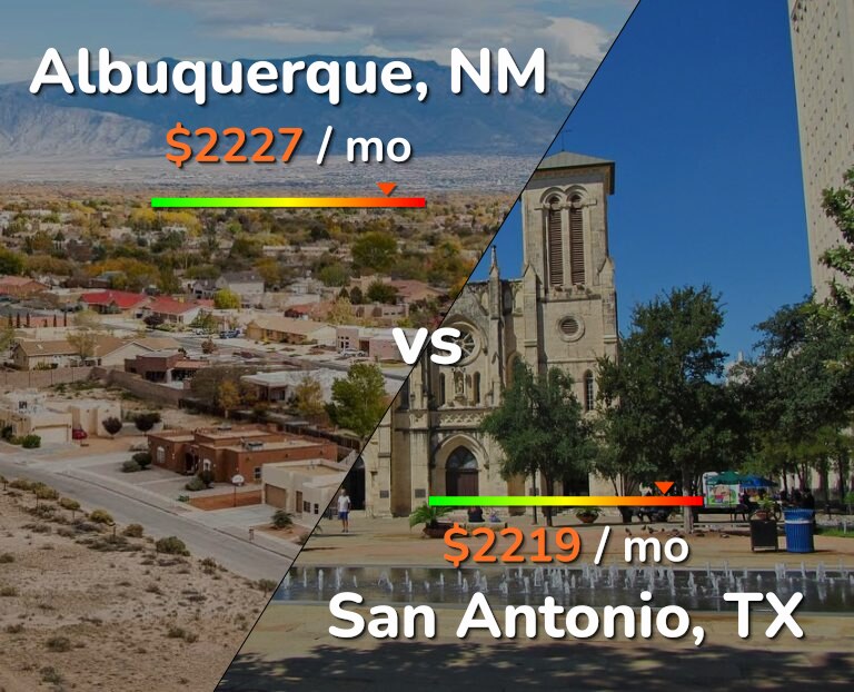 Cost of living in Albuquerque vs San Antonio infographic