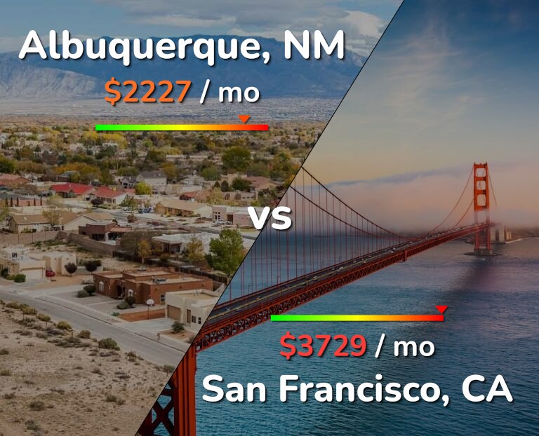 Cost of living in Albuquerque vs San Francisco infographic