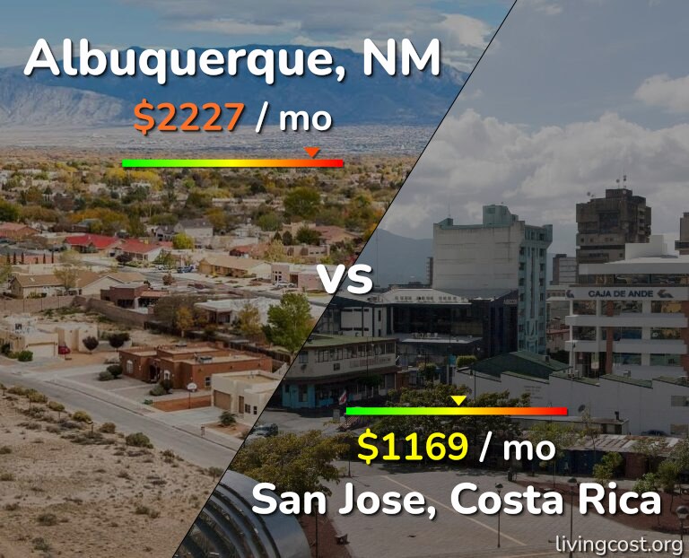 Cost of living in Albuquerque vs San Jose, Costa Rica infographic