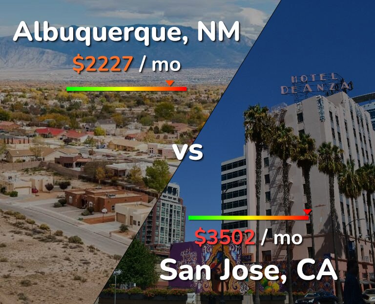 Cost of living in Albuquerque vs San Jose, United States infographic