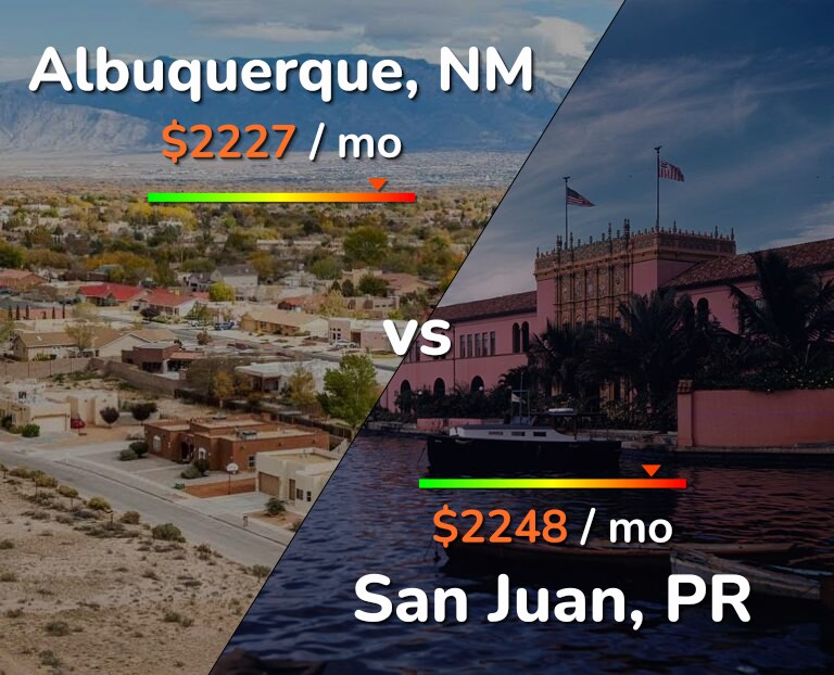 Cost of living in Albuquerque vs San Juan infographic